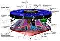 Diagram over MER (NASA/JPL-Caltech)