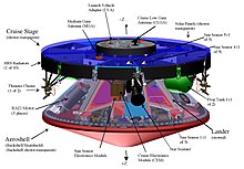 Mars Exploration Rover — Wikipédia