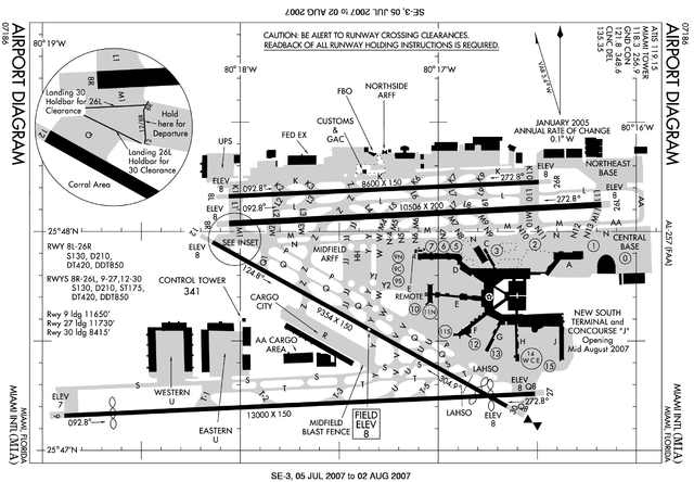 Kmia Approach Charts