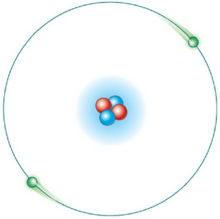 El modelo atómico de Bohr es un ejemplo para describir la nube de electrones.