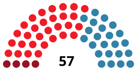 Elecciones municipales de 1983 en Madrid