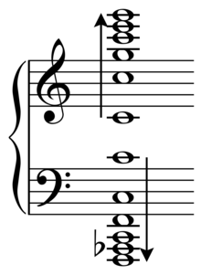 The inversional symmetry of the two series is visible in notation Major minor symmetry harmonics.png