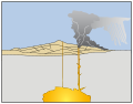 Éruptions avec projection de cendres volcaniques et de pierres ponces.