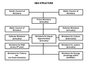 NB8 structure NB8 structure 1.png