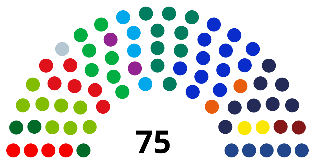 Senate (Netherlands)