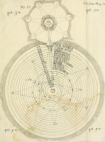 File:Opus mago-cabalisticum et theologicum - vom Uhrsprung und Erzeugung des Saltzes, dessen Natur und Eigenschafft, wie auch dessen Nutz und Gebrauch (1719) (14592412220).jpg