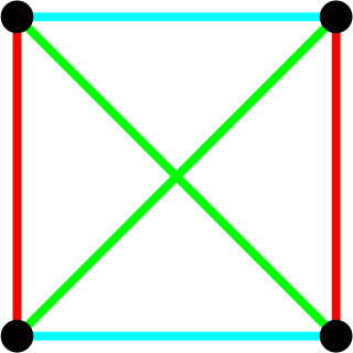 Finite geometry area of mathematics