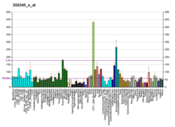 PBB GE PI4KII 209345 s bei fs.png