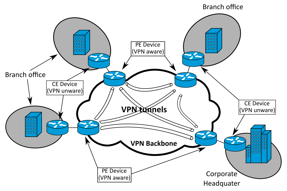 Site based. VPN картинки. Схема впн. Site to site VPN. Что такое впн простыми словами.