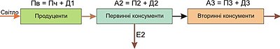 Миниатюра для Файл:Piramida-2.jpg