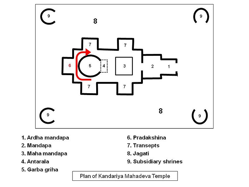 The Definitive Guide to Pooja Mandir: Urban Dictionary