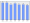 Evolucion de la populacion 1962-2008