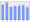 Evolucion de la populacion 1962-2008