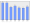 Evolucion de la populacion 1962-2008