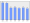 Evolucion de la populacion 1962-2008