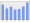 Evolucion de la populacion 1962-2008