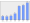 Evolucion de la populacion 1962-2008