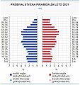 Sličica za različico z datumom 09:00, 17. marec 2023