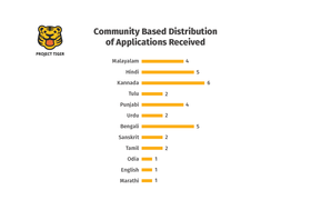 Project Tiger Community Based Applications.png