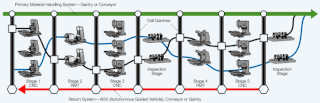 <span class="mw-page-title-main">Reconfigurable manufacturing system</span>