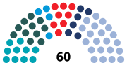 Miniatura para Elecciones generales de San Marino de 2019