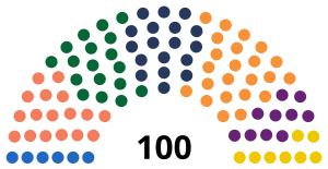 Elecciones parlamentarias de Letonia de 2006