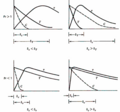 Figure 2 Relative size of the boundary layer thicknesses in natural convection mass and heat transfer.