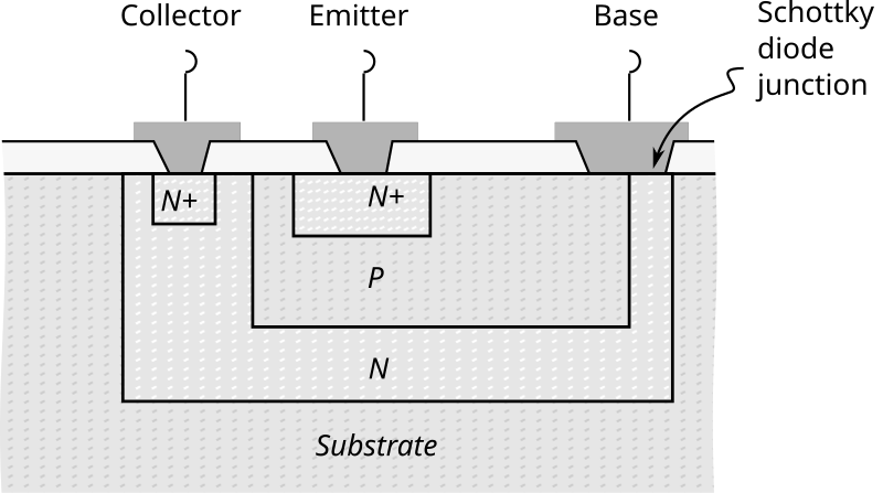 Schottky transistor - Wikipedia