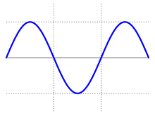 Gleichrichter – Wikipedia