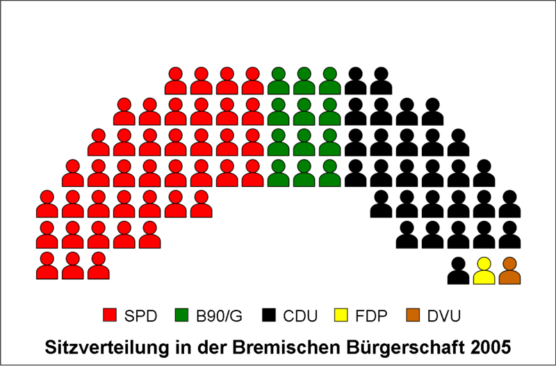 File:Sitzverteilung Bremische Bürgerschaft.png