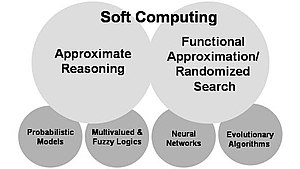 Soft Computing pic.jpg