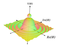 A 3D representation of a particle in a symmetric system (a Higgs Mechanism) before assuming a lower energy state Sponsymbreaking.png