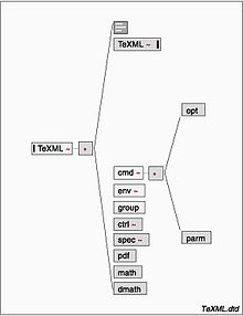 TeXML structure.jpg