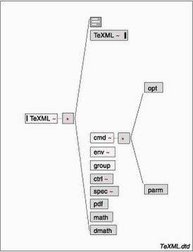 Snímek obrazovky programu TeXML