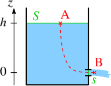 Formule de Torricelli — Wikipédia