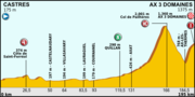 Miniatuur voor Ronde van Frankrijk 2013/Achtste etappe