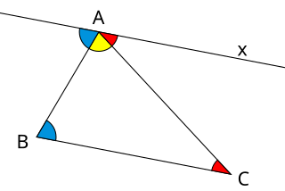 <span class="mw-page-title-main">Sum of angles of a triangle</span>