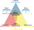 Model trójkątny Sternberga