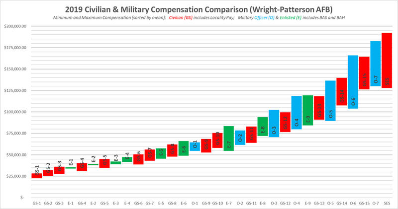 File:US Government Employees Pay Comparison.png