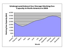 Datasource. UndergroundGasStorage 11.JPG