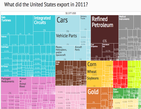 ไฟล์:United_States_Export_Treemap_(2011).png