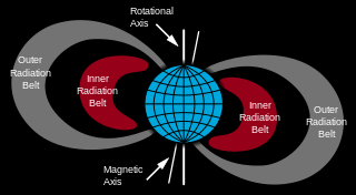 Van Allen radiation belt - Wikipedia
