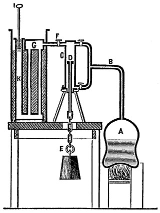 File:Watts Experimental Apparatus.jpg