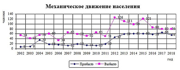 Механическое население. Механическое движение населения Европы. Механическое движение населения в США. Механическое движение населения Португалии. Механическое движение населения Приднестровья..