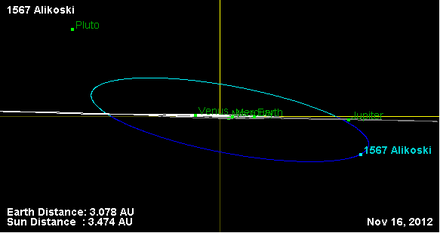 Орбита астероида 1567 (наклон).png
