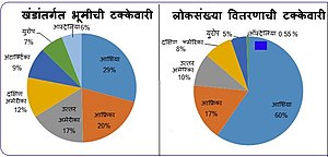 टक्का