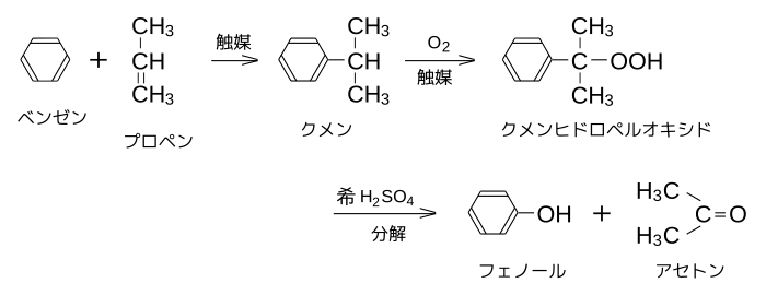 高校化学 芳香族化合物 Wikibooks