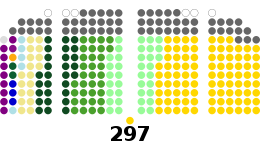 17th Congress of the Philippines-House of Representatives composition.svg