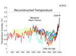 Miniatura para Red de Acción por el Clima