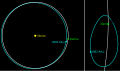 Quasi-satellite orbit of 2002 AA29 in year 2589 viewed vertical to the ecliptic. The left part shows the orbits of 2002 AA29 and earth from sun's frame of reference. The right part a cutout of the same orbit of 2002 AA29 this time viewed from the earth co-rotating frame. Polish version.